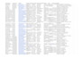 be your virtual assistant for data entry and web research